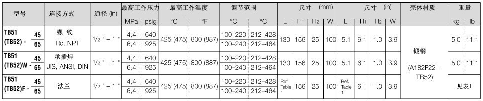 MIYAWAKI疏水阀