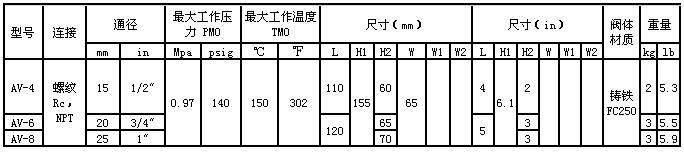 AV空气疏水阀尺寸表