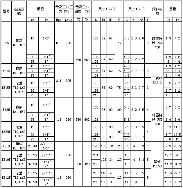ESU5F ES8N宫胁倒吊桶疏水阀 外形尺寸表