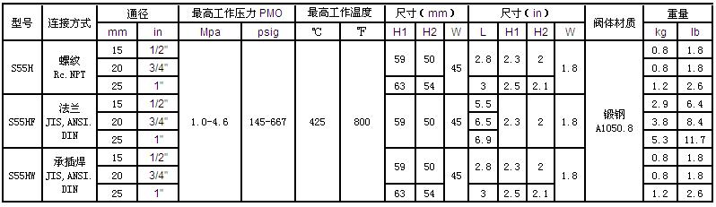 S55H热动力圆盘式蒸汽疏水阀外形尺寸表