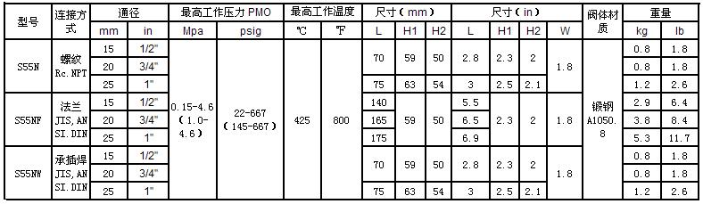 S55N热动力圆盘式蒸汽疏水阀结构尺寸表