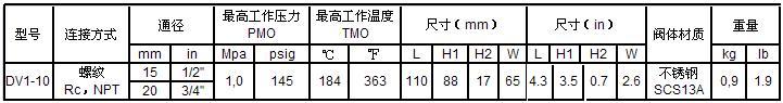 DV1热静力平衡式蒸汽疏水阀外形尺寸表