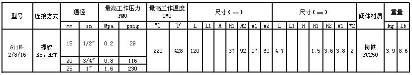 G11N浮球式蒸汽疏水阀外形尺寸表