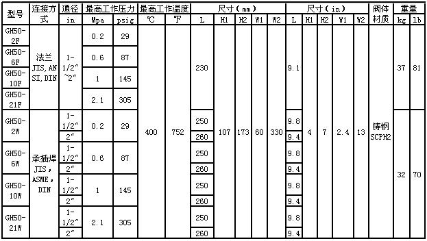 日本宫胁GH50浮球式蒸汽疏水阀尺寸表
