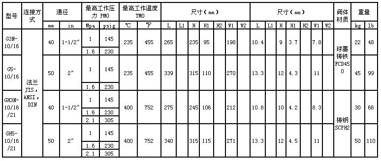 G3N，G5，GH3N,GH5浮球式蒸汽疏水阀外形尺寸表