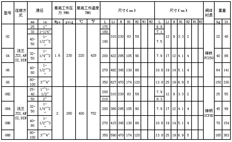 G2,GH2,G4,GH4,G6,GH6,G8,GH8浮球型蒸汽疏水阀产品尺寸表