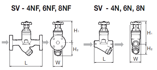 SV-N型热动式蒸汽疏水阀尺寸图