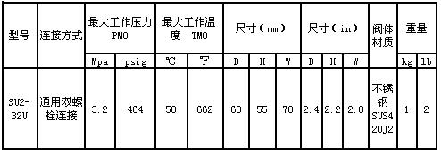 SU2-32U双螺栓连接的蒸汽疏水阀尺寸表