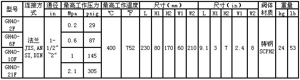  GH40浮球式蒸汽疏水阀尺寸表