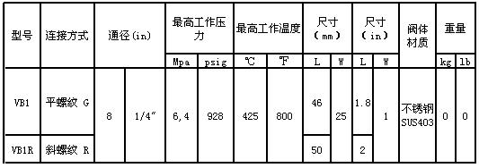 VB1，VB1R双螺栓连接的蒸汽疏水阀尺寸表